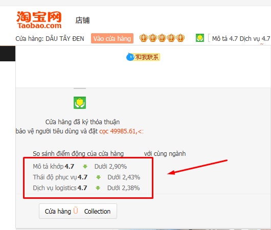 Đánh giá shop Taobao uy tín nhờ thang điểm